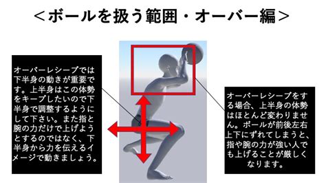 ディグオーバー .